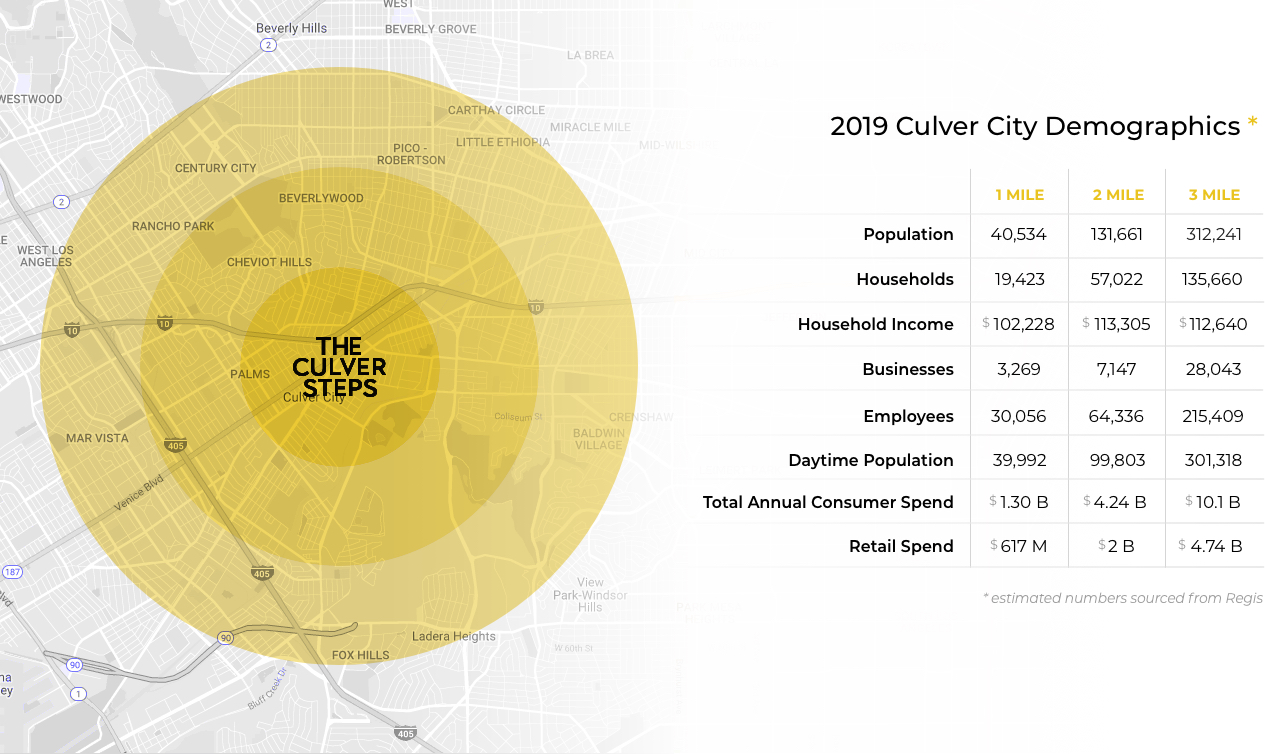 The Culver Steps 2019 Demographics
